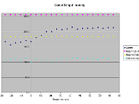 Comet Tempel Plot  Plot showing now Comet Tempel brightened after the Deep Impact probe collided with it.