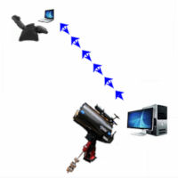 Remote astrophotography